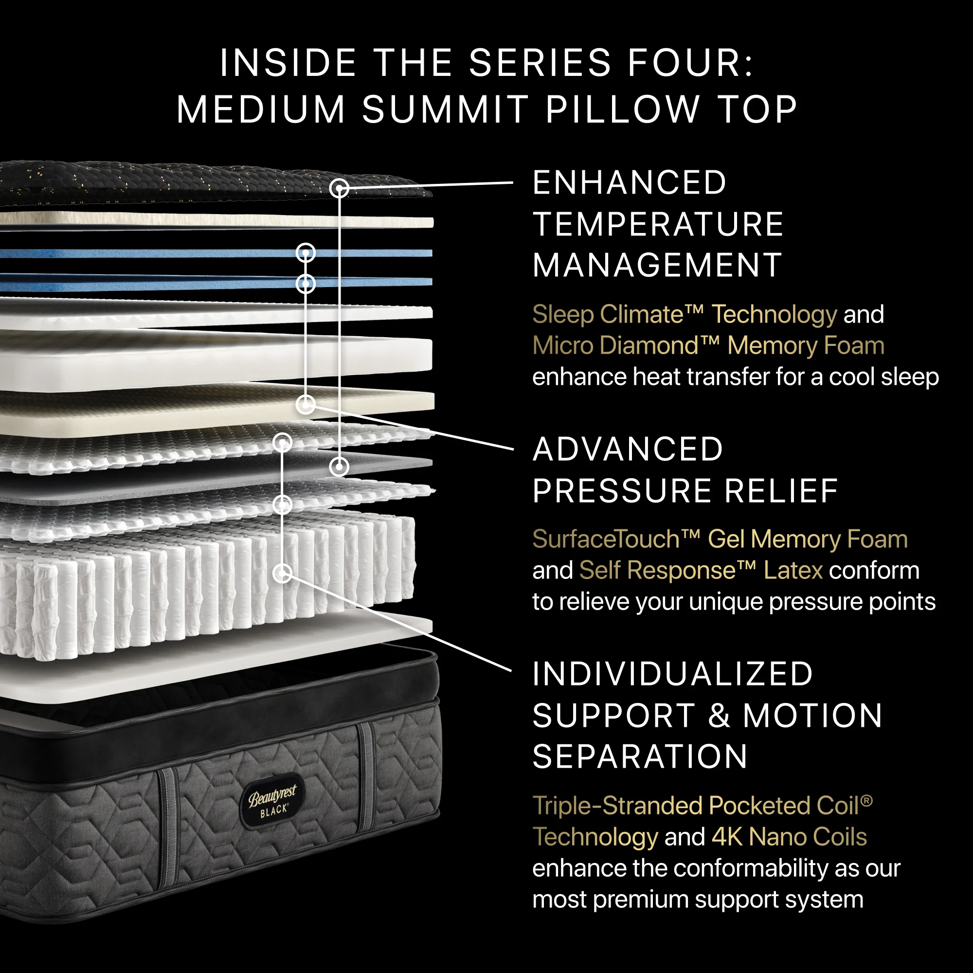 Beautyrest Black Series Four Medium Pillow Top - Image 6