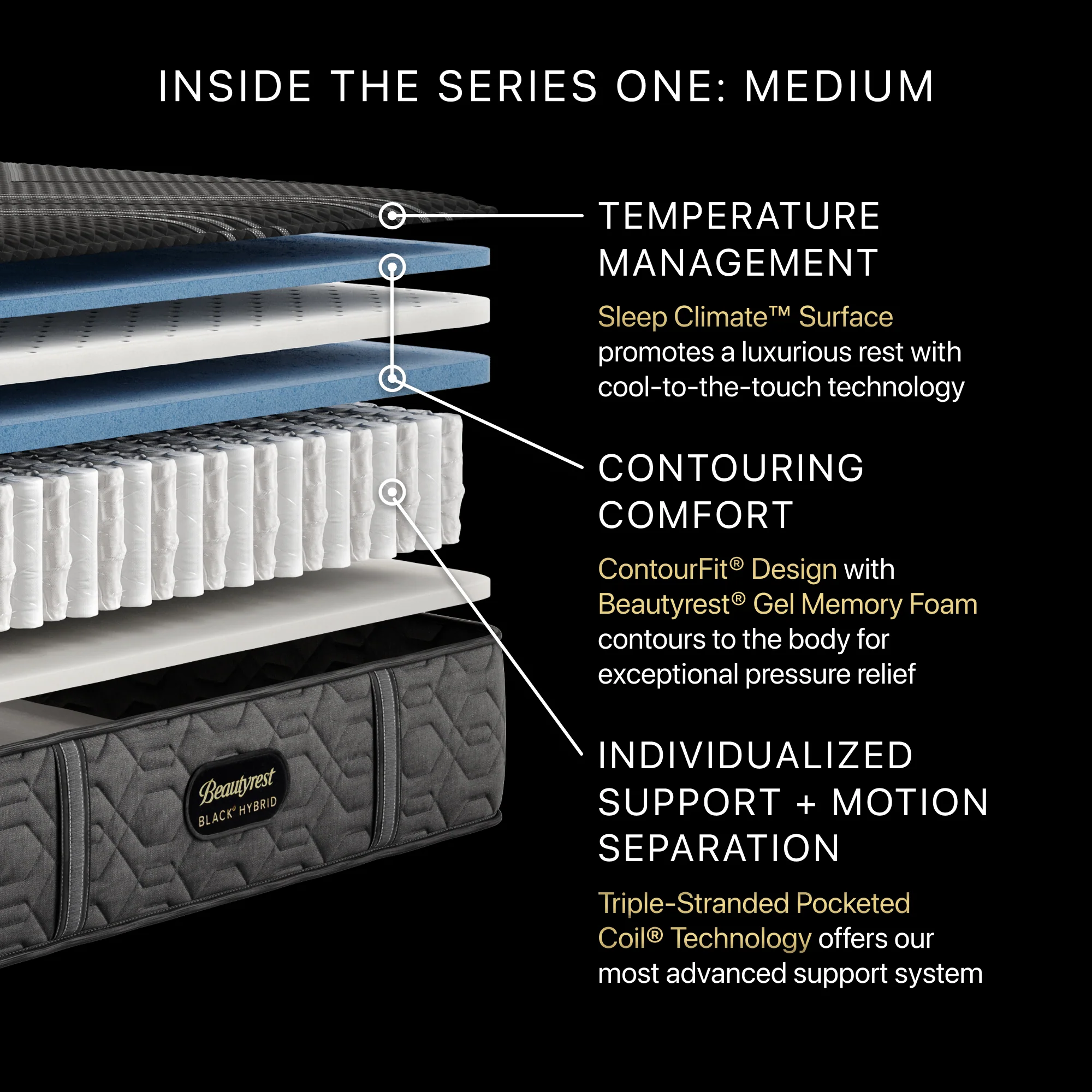 Beautyrest Black Series One Hybrid Medium - Image 5