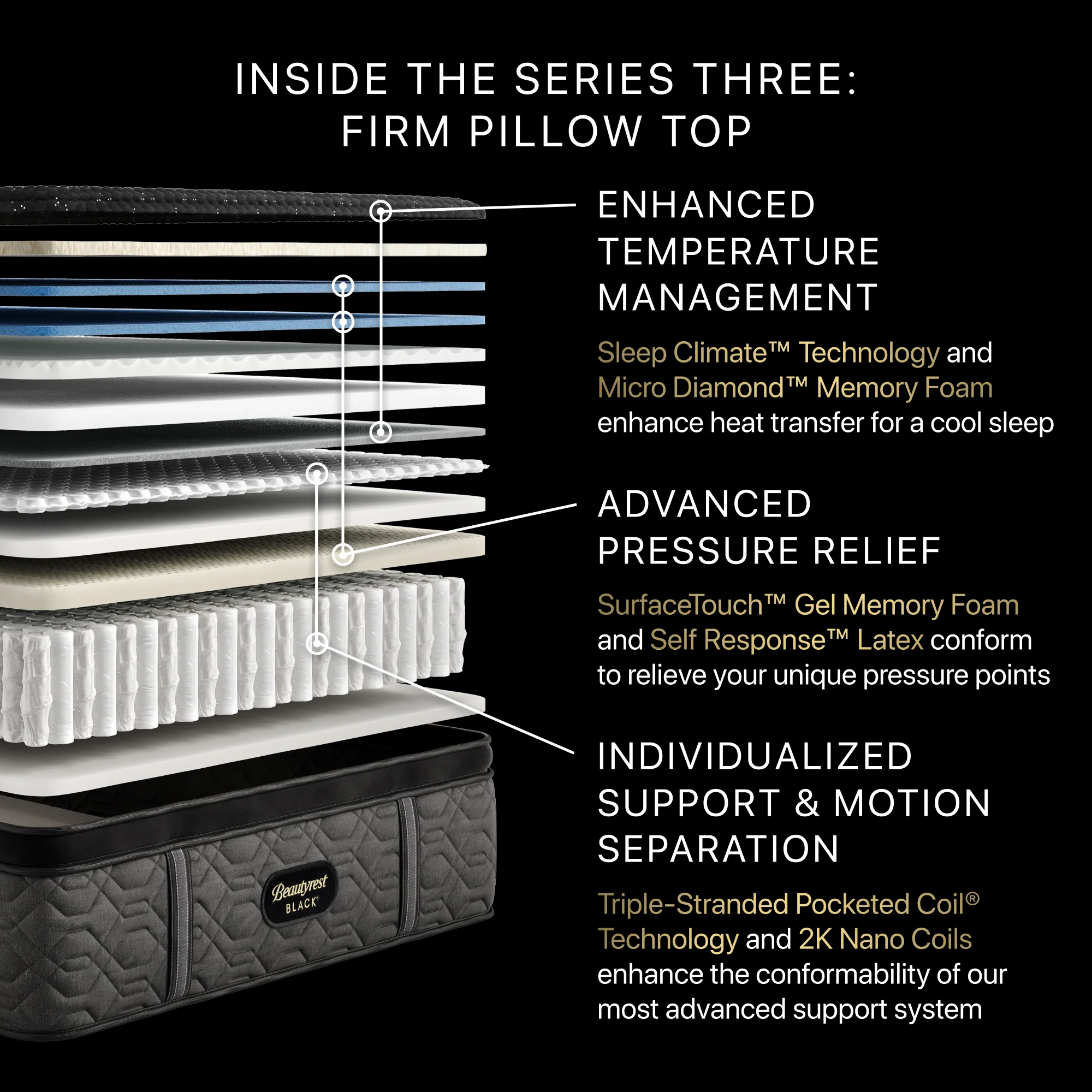 Beautyrest Black Series Three Firm Pillow Top - Image 3
