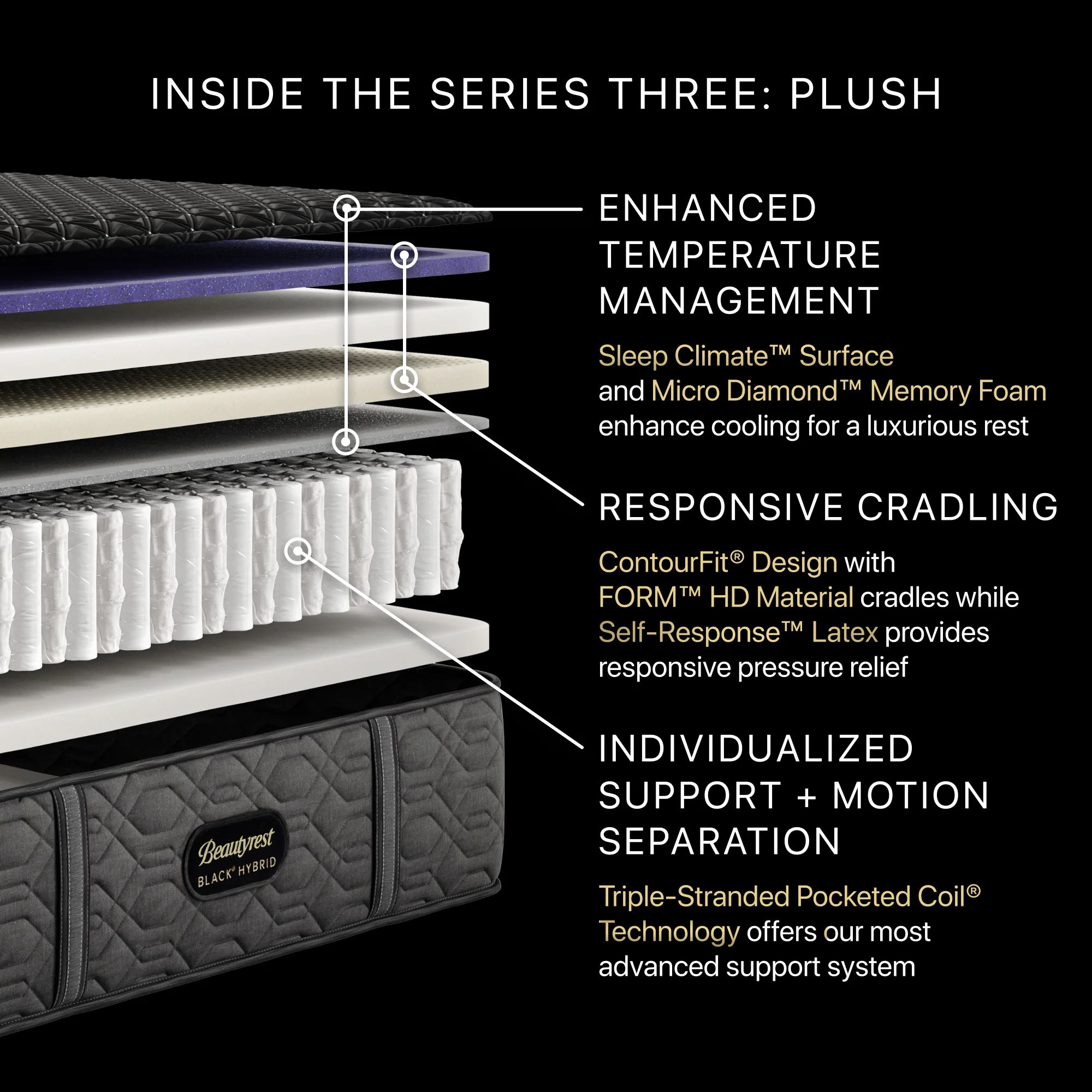 Beautyrest Black Series Three Hybrid Plush - Image 5