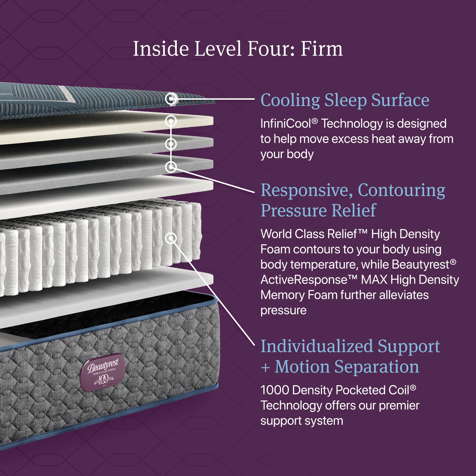 Beautyrest World Class Level Four Hybrid Firm - Image 3