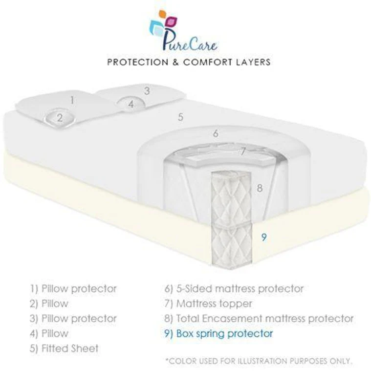 Box Spring Protector - Image 4