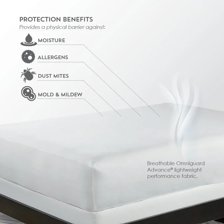 PureCare Celliant 5 Sided Mattress Protector - Image 5