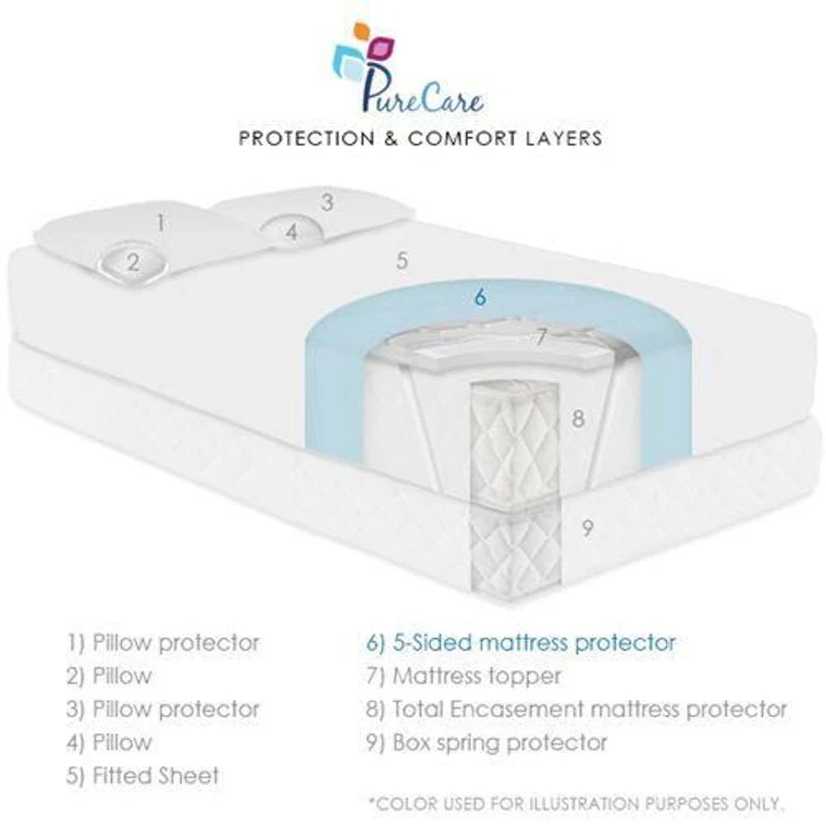PureCare ReversaTemp 5-Sided Mattress Protector - Image 2