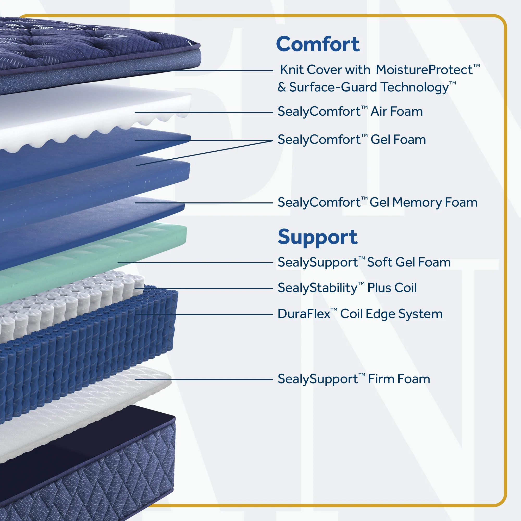 Sealy Carano Bay Soft Euro Pillow Top - Image 4