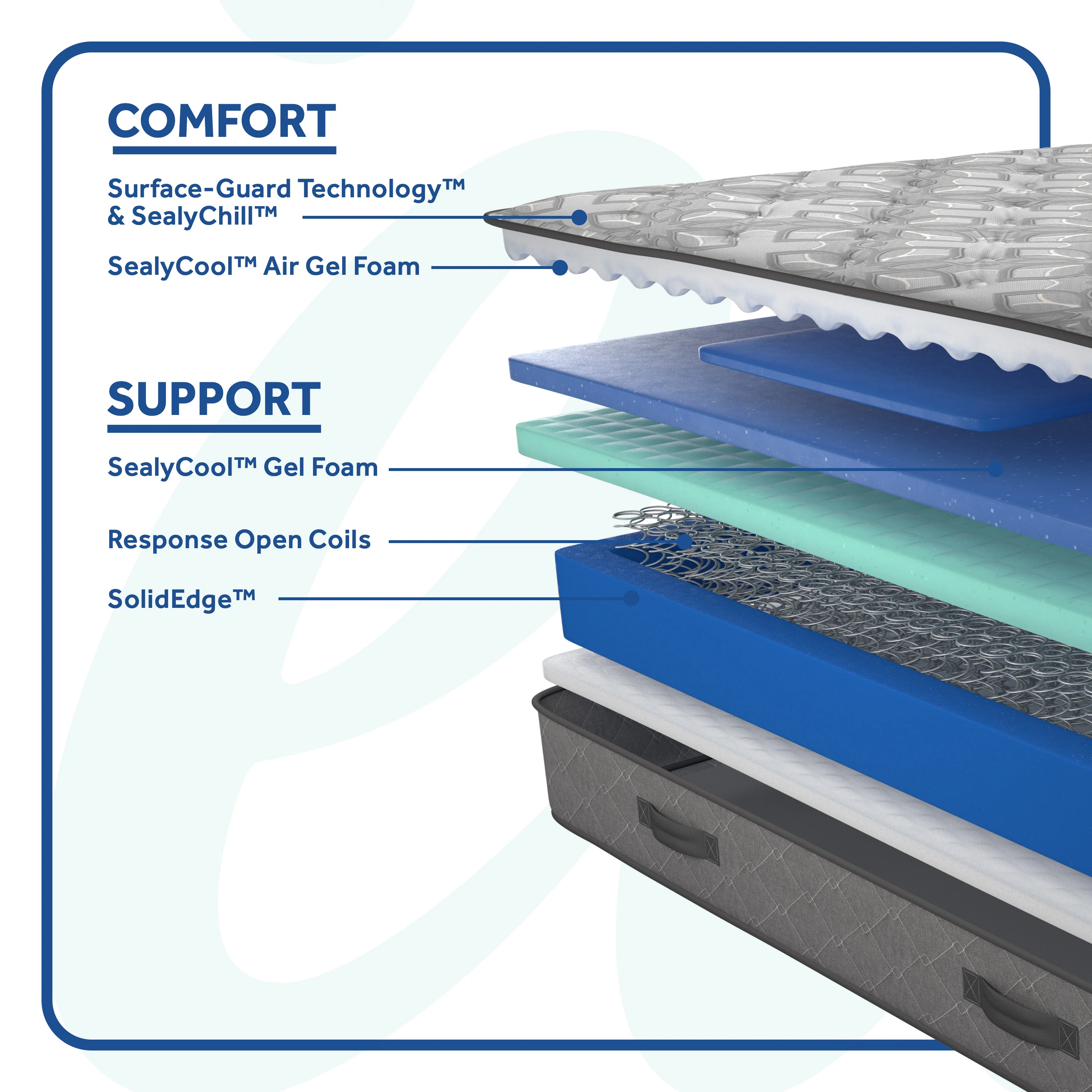 Sealy HTL Ultra Firm - Image 5