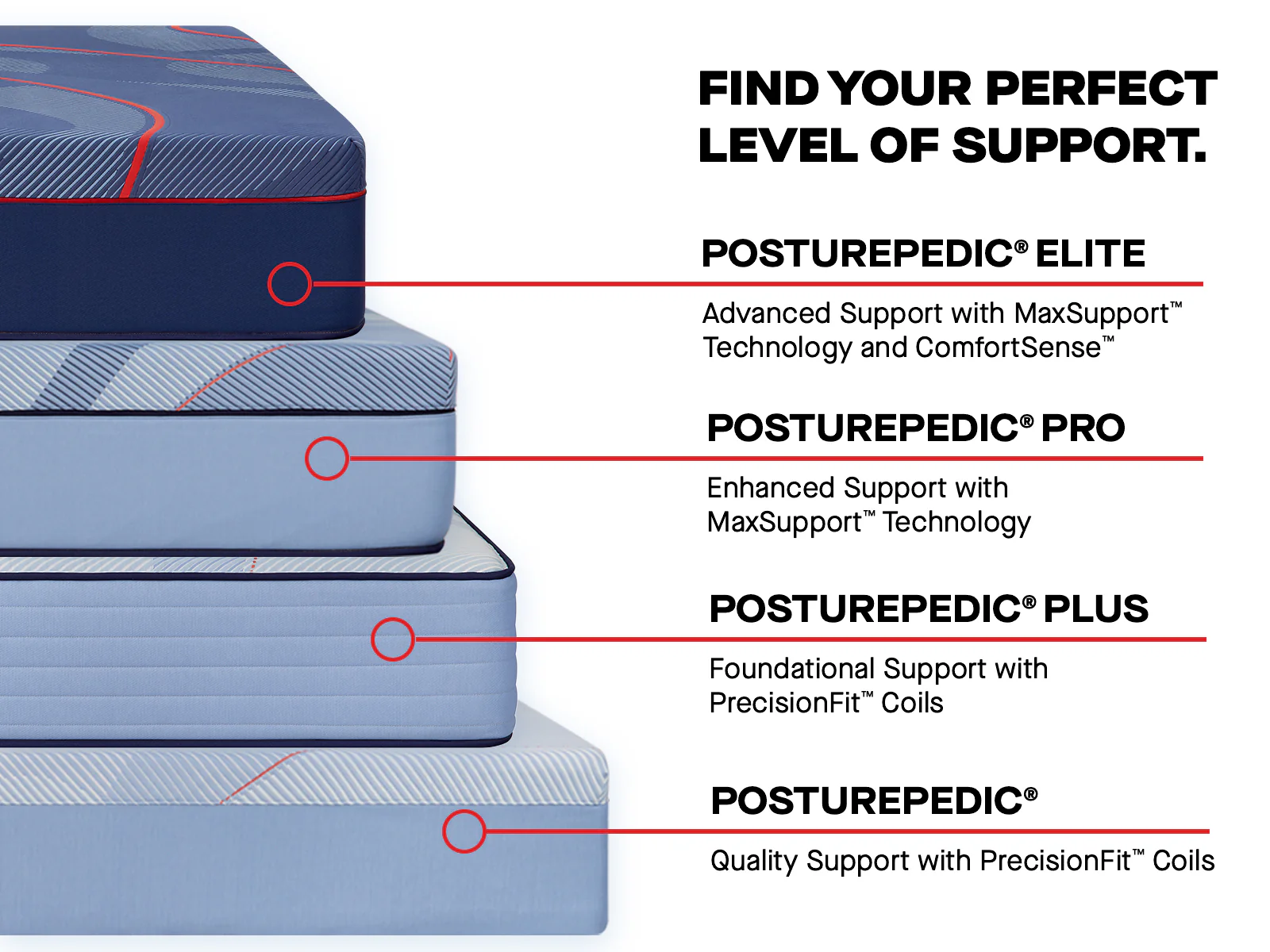 Sealy Posturepedic Elite Albany2 Hybrid Medium Mattress - Image 10