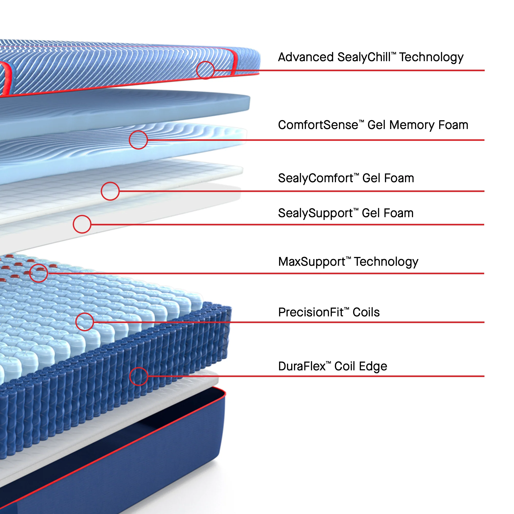 Sealy Posturepedic Elite HPoint2 Hybrid Soft Mattress - Image 10