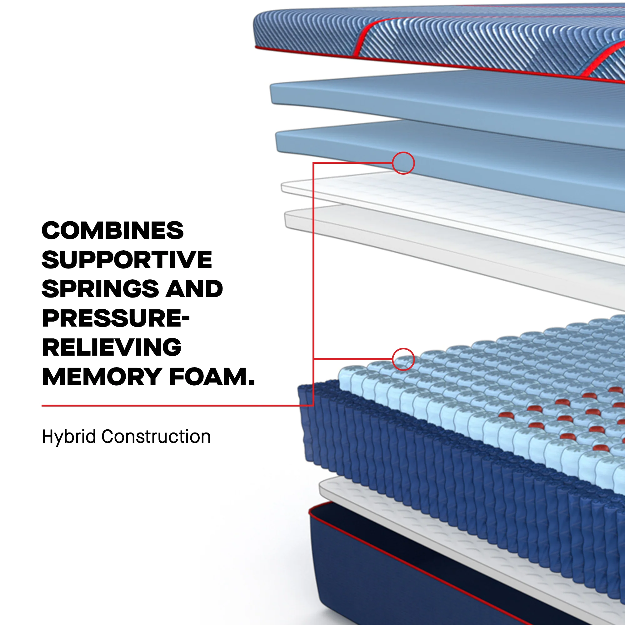 Sealy Posturepedic Elite HPoint2 Hybrid Soft Mattress - Image 5