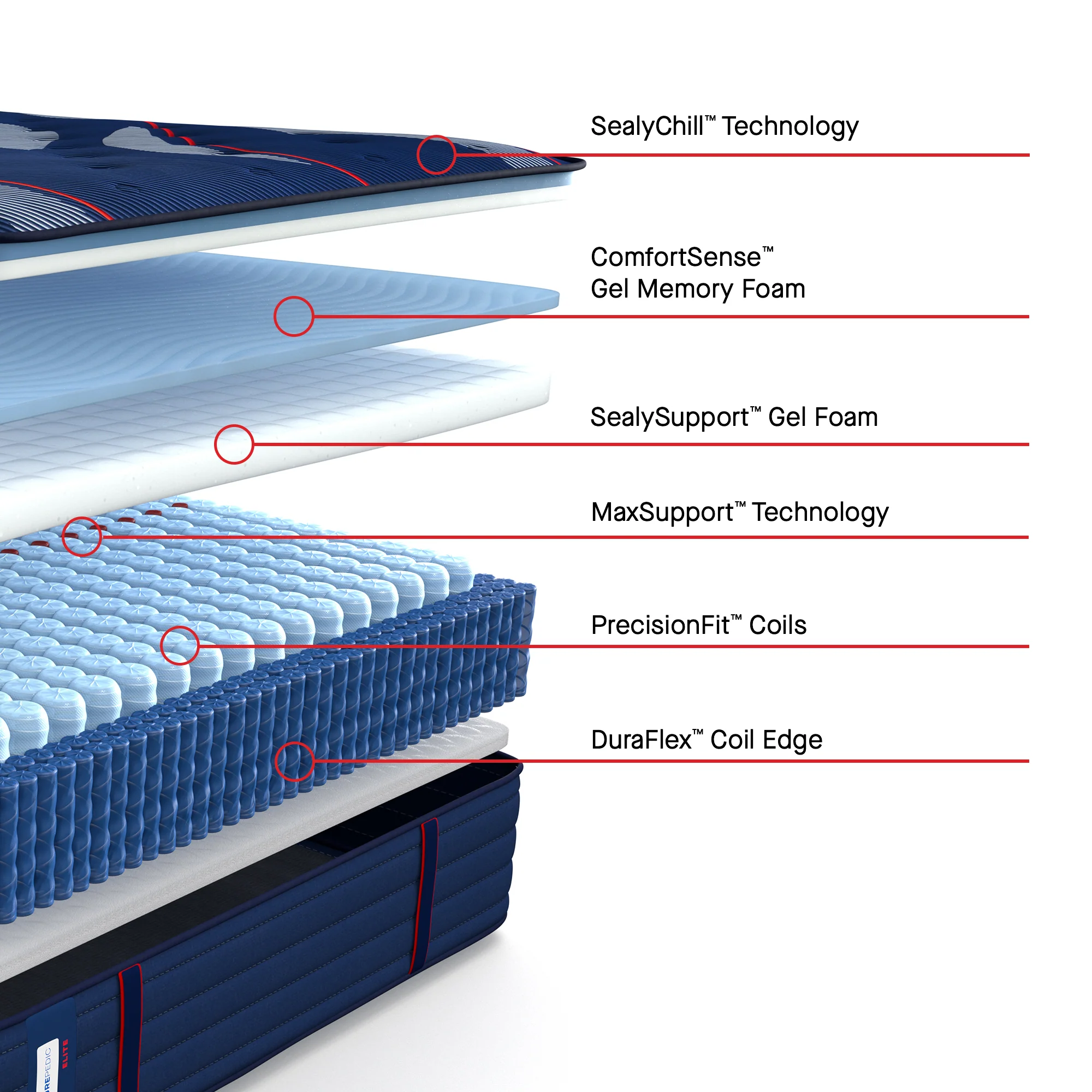 Sealy Posturepedic Elite Spring Brenham2 Medium Mattress - Image 11
