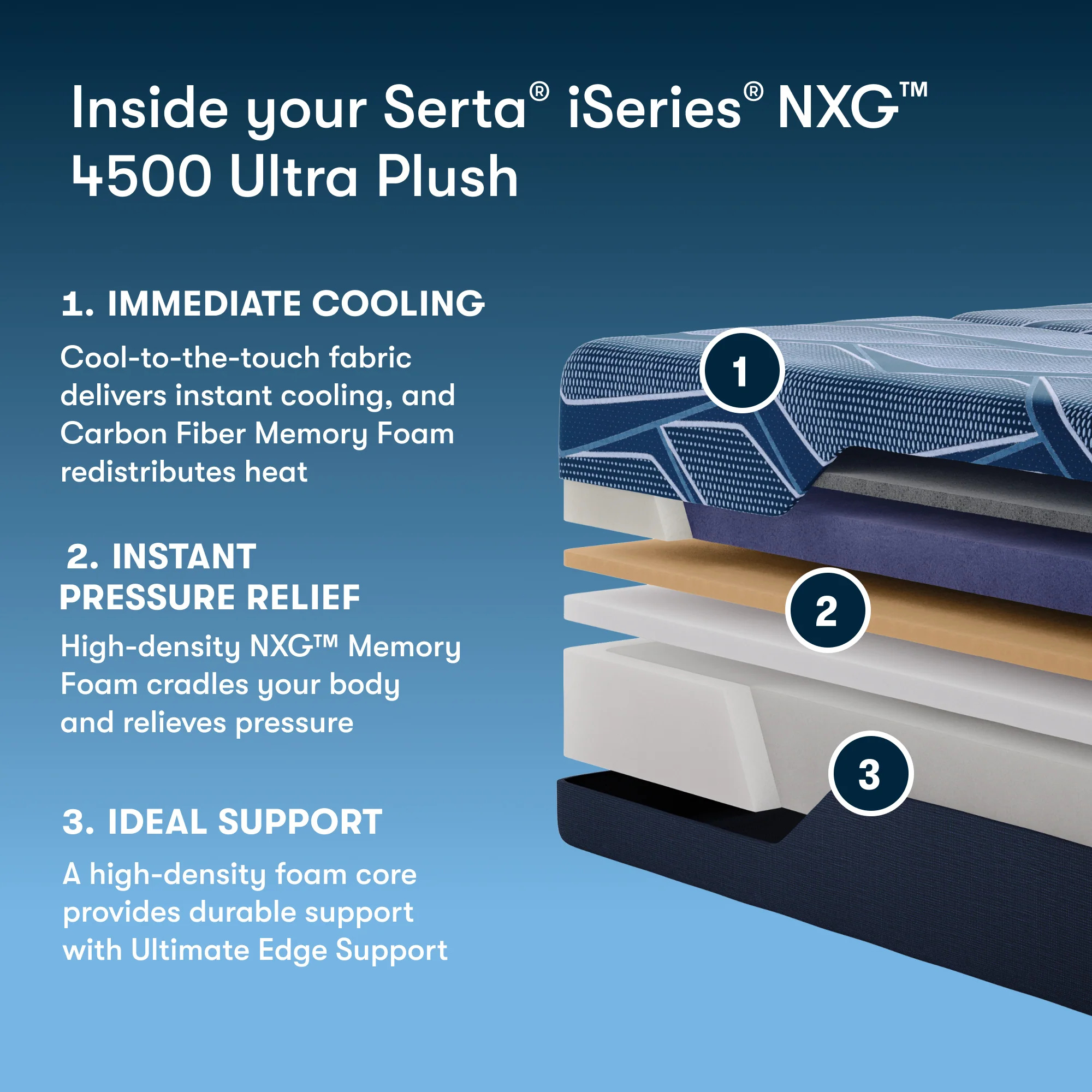 Serta iSeries NXG 4500 Plush Split Head - Image 2