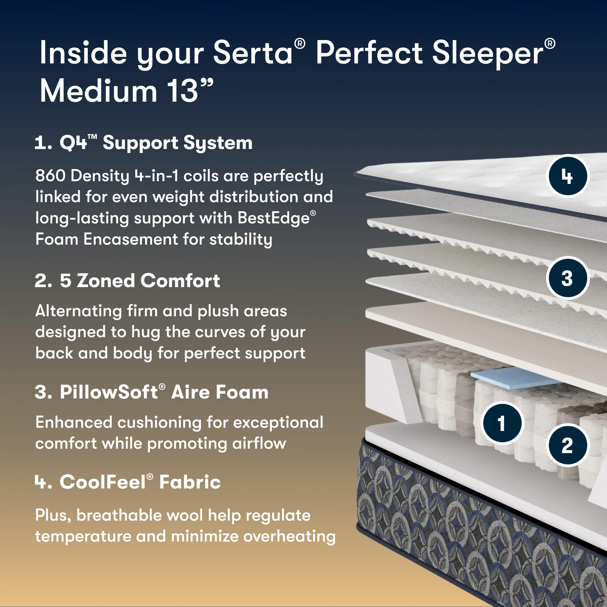 Serta Perfect Sleeper Morro Bay V2 Medium - Image 3
