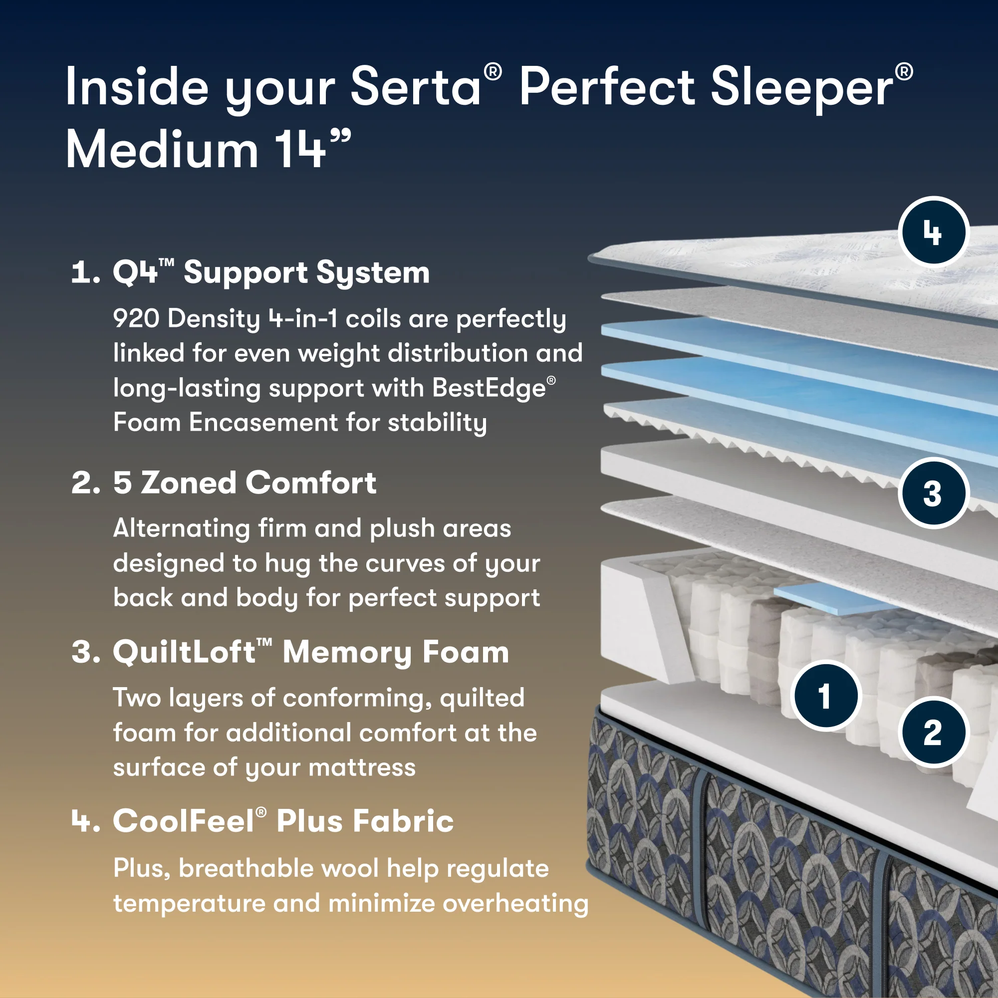 Serta Perfect Sleeper Pacific Palisades V2 Medium - Image 3
