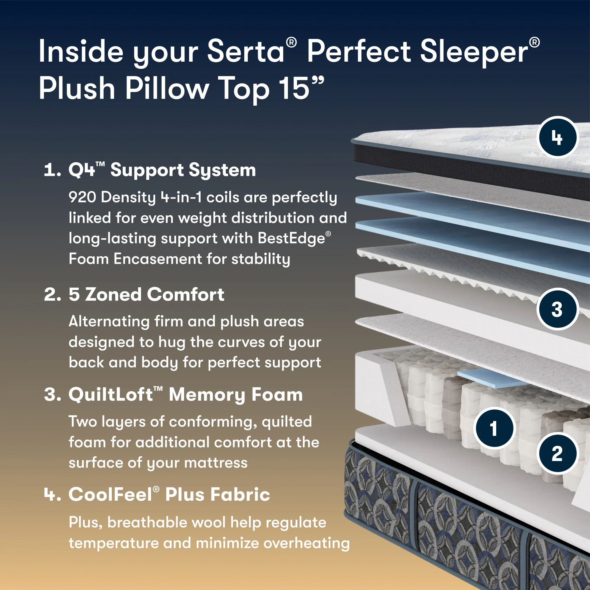 Serta Perfect Sleeper Pacific Palisades V2 Plush Pillow Top - Image 3
