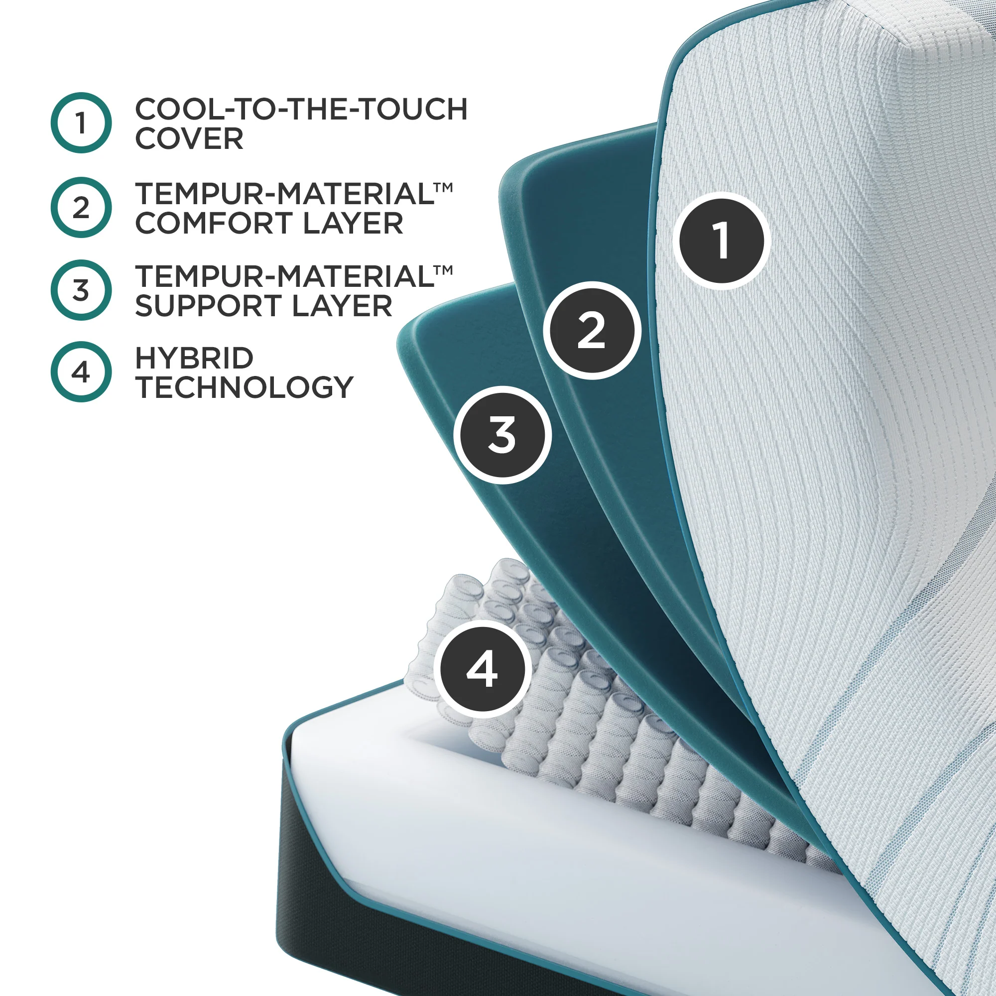 TEMPUR-Adapt Medium Hybrid 2.0 - Image 5