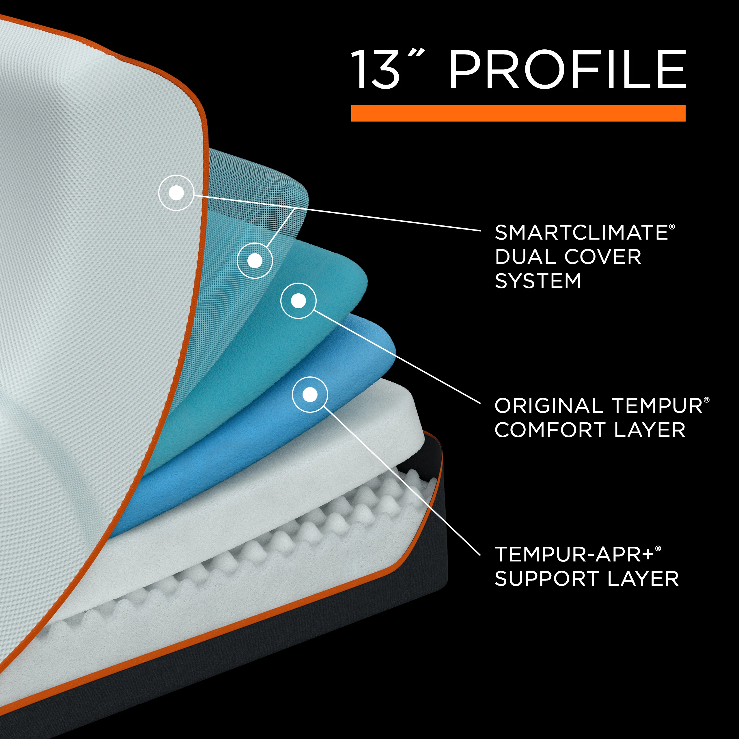 TEMPUR - LuxeAdapt Firm Mattress Previous Generation - Image 2