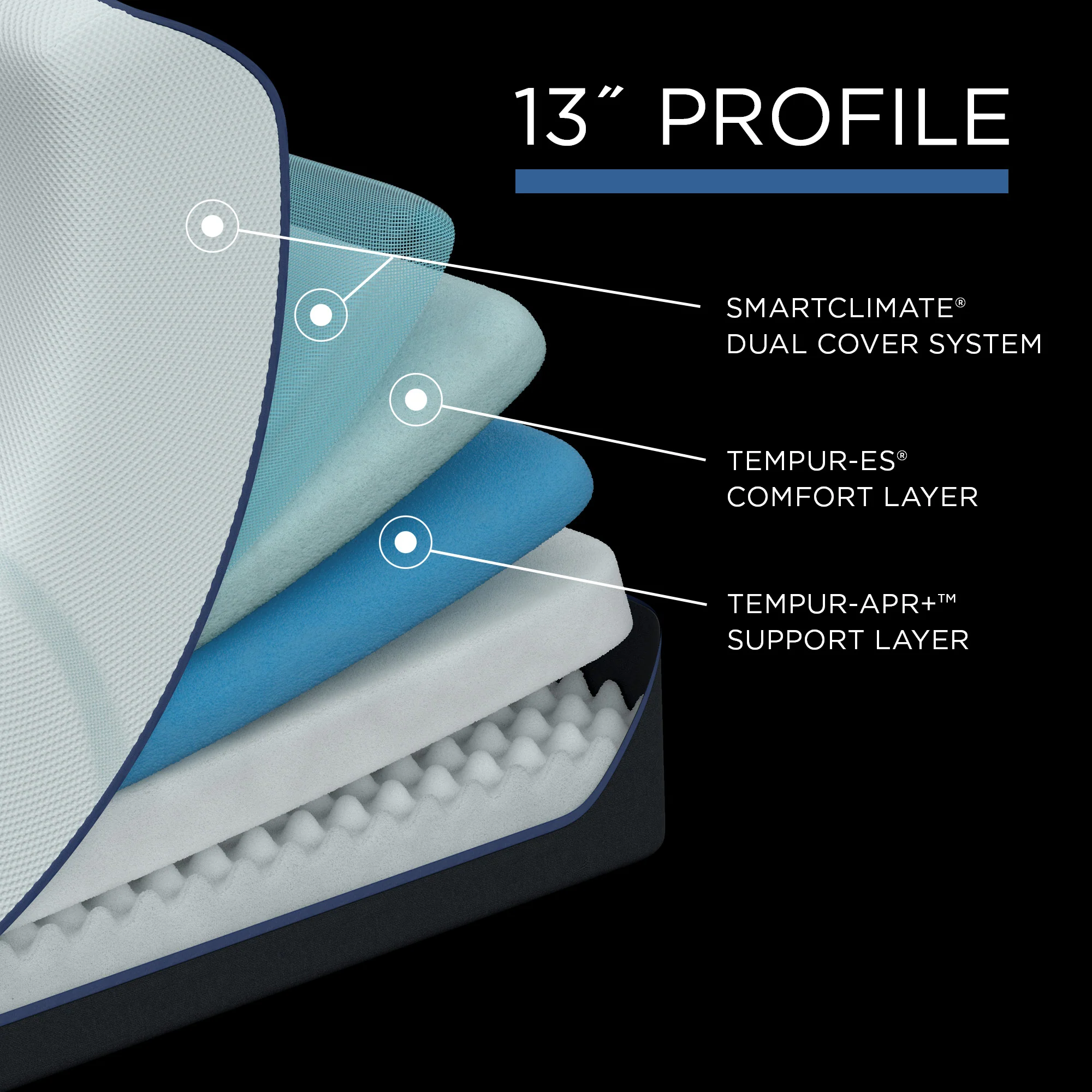 TEMPUR - LuxeAdapt Soft Mattress Previous Generation - Image 3