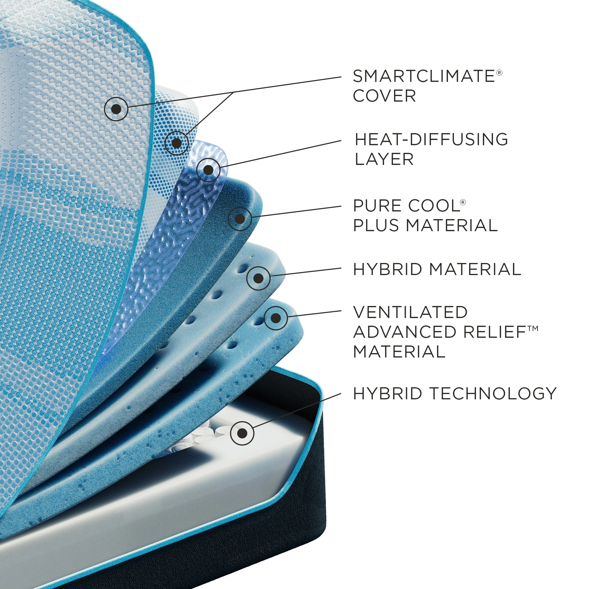 Tempur-LuxeBreeze Medium Hybrid 2.0 King Split Head - Image 4