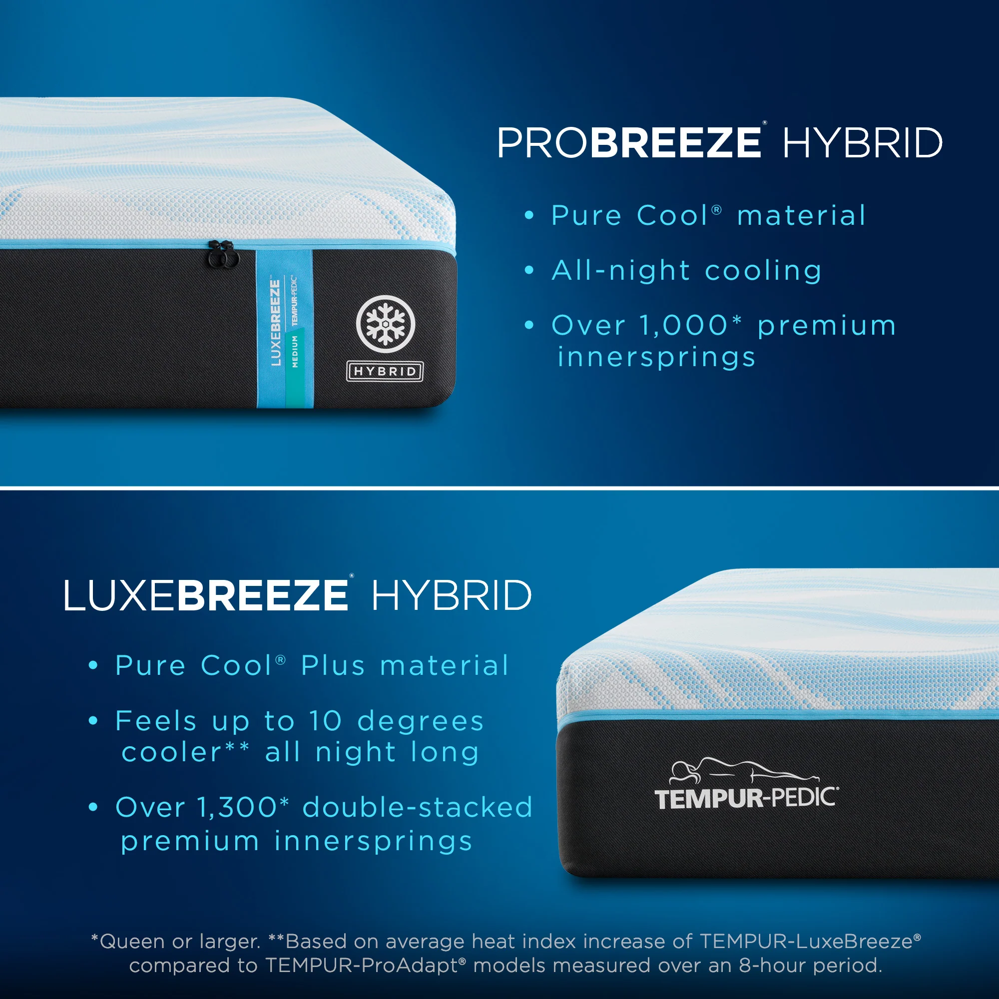 Tempur-LuxeBreeze Medium Hybrid 2.0 King Split Head - Image 7