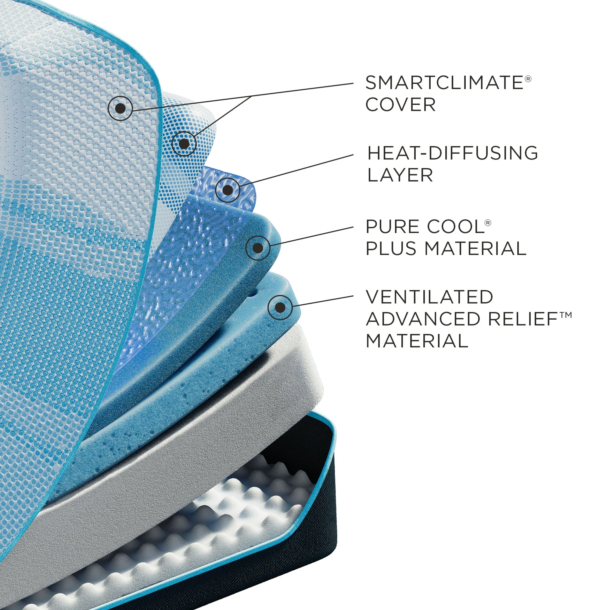 Tempur-LuxeBreeze Soft 2.0 King Split Head - Image 4