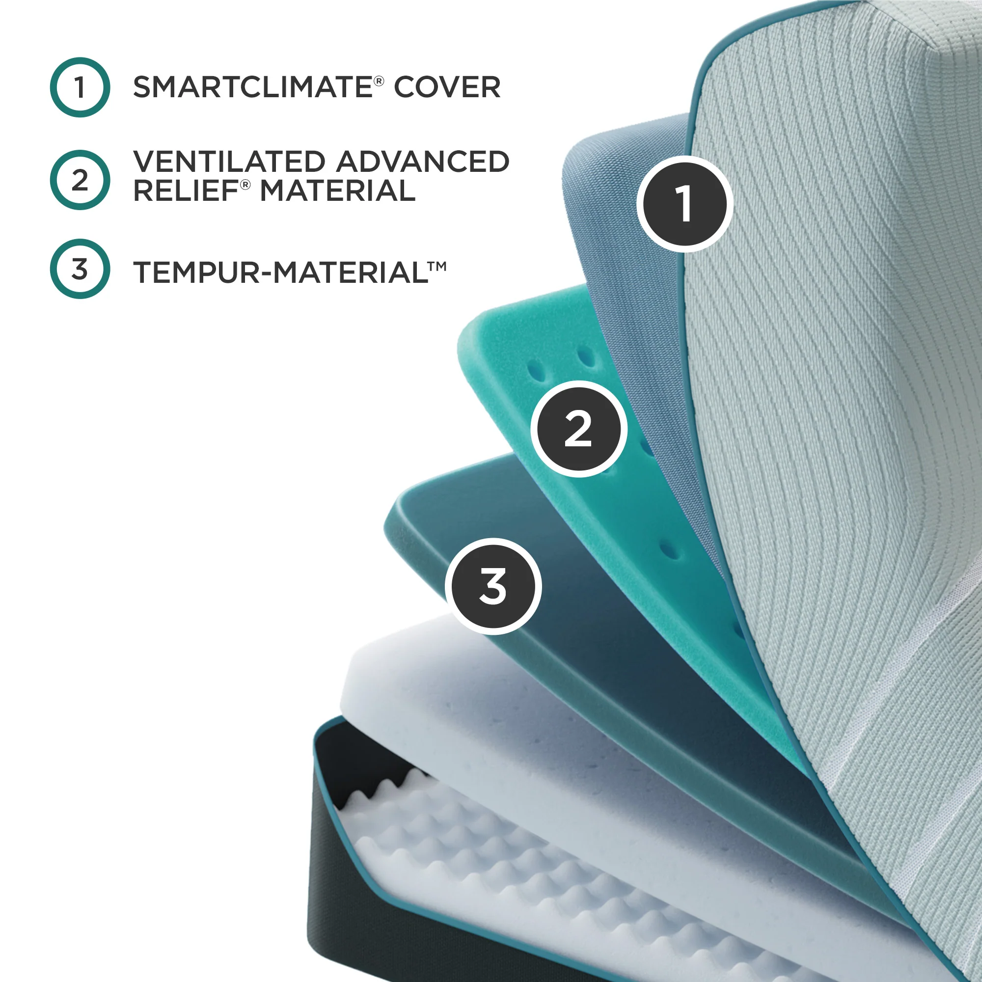 TEMPUR-ProAdapt Medium 2.0 - Image 5