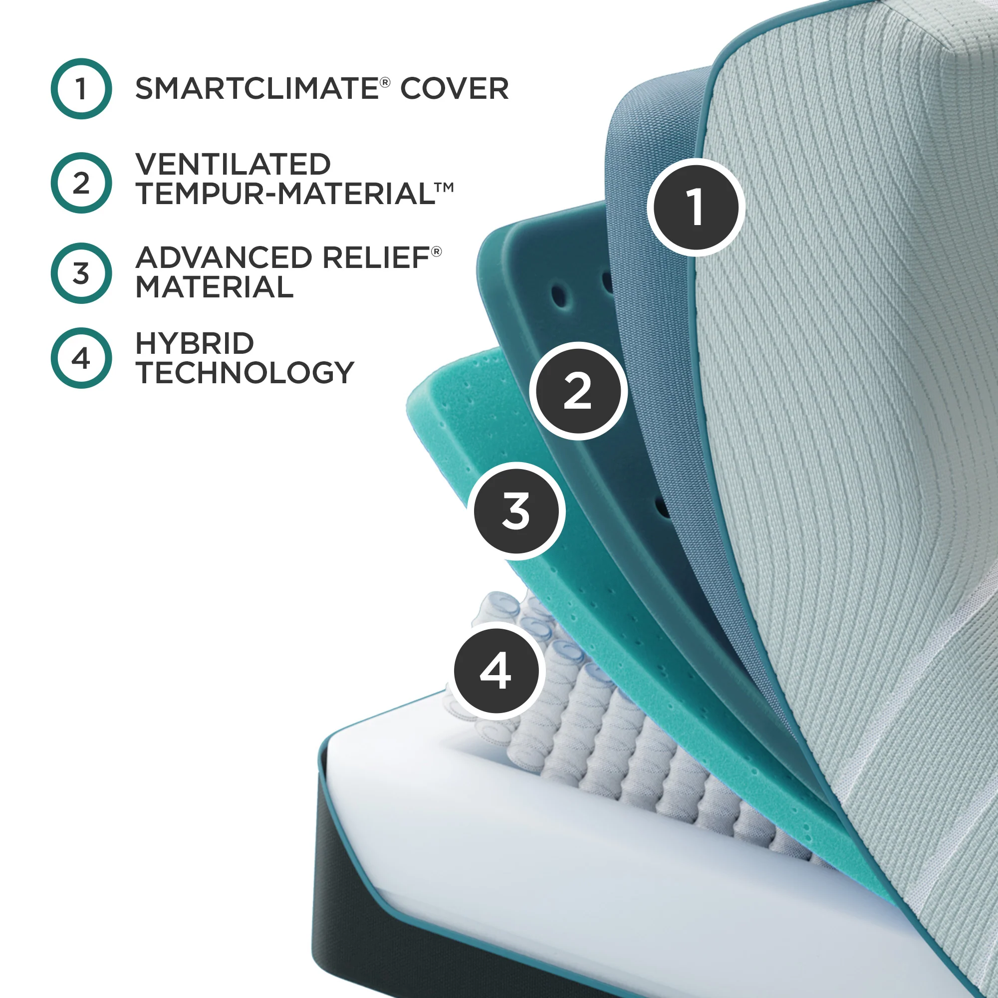 TEMPUR-ProAdapt Medium Hybrid 2.0 - Image 5