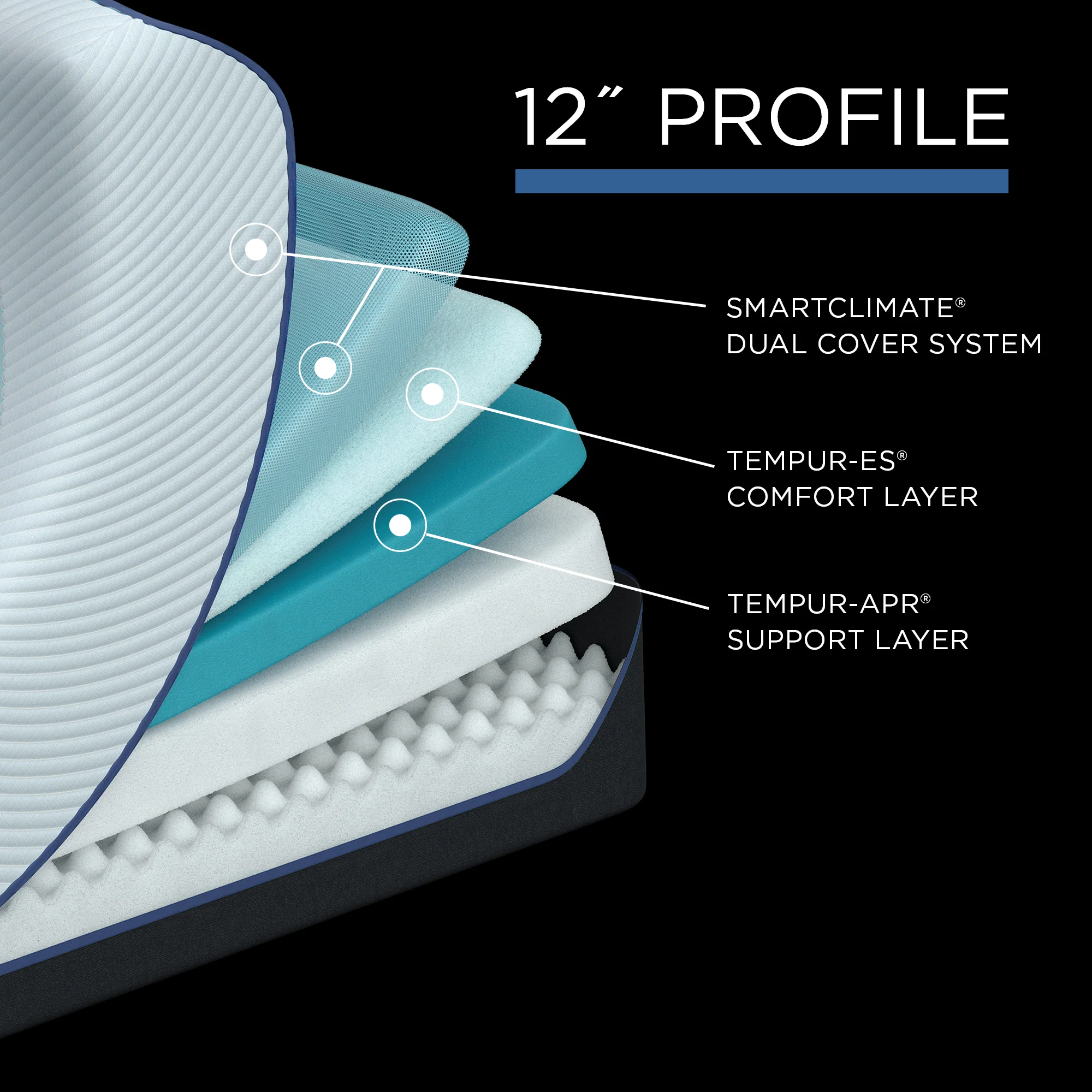TEMPUR - ProAdapt Soft Mattress Previous Generation - Image 3
