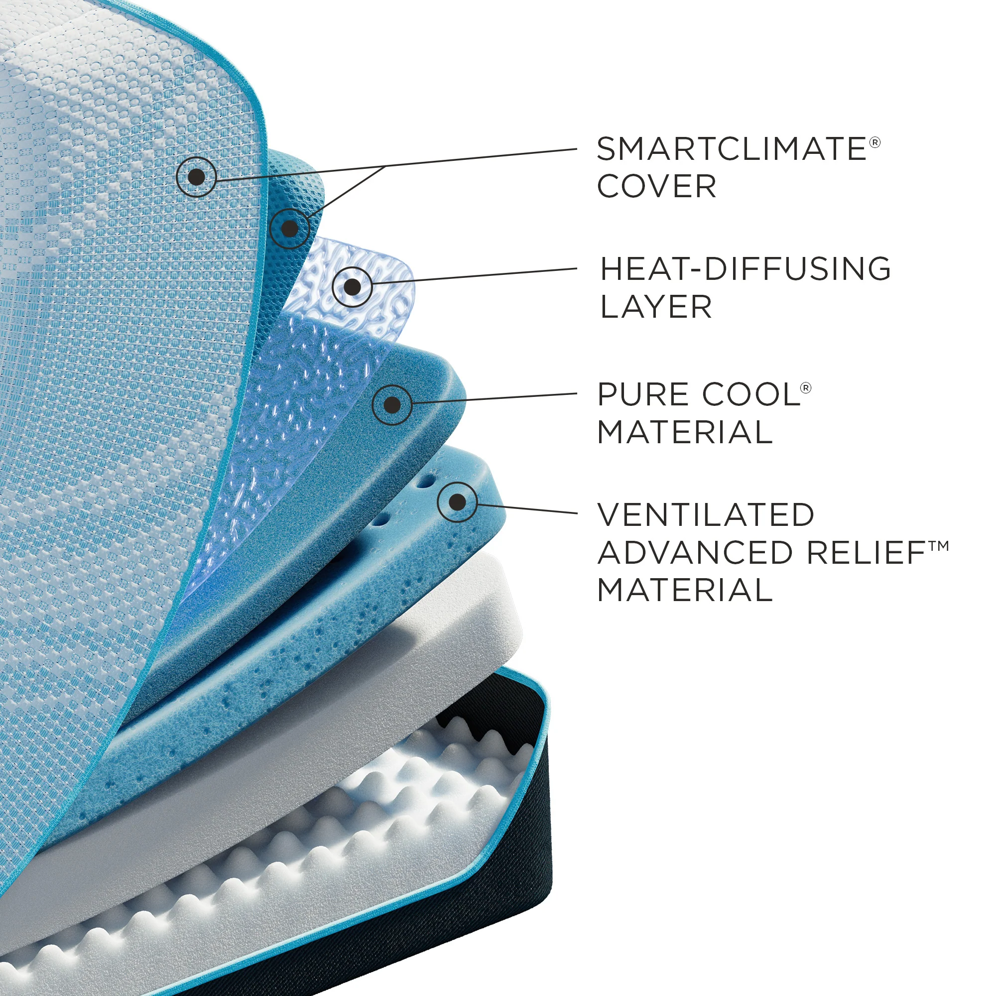 Tempur-ProBreeze Medium 2.0 - Image 4