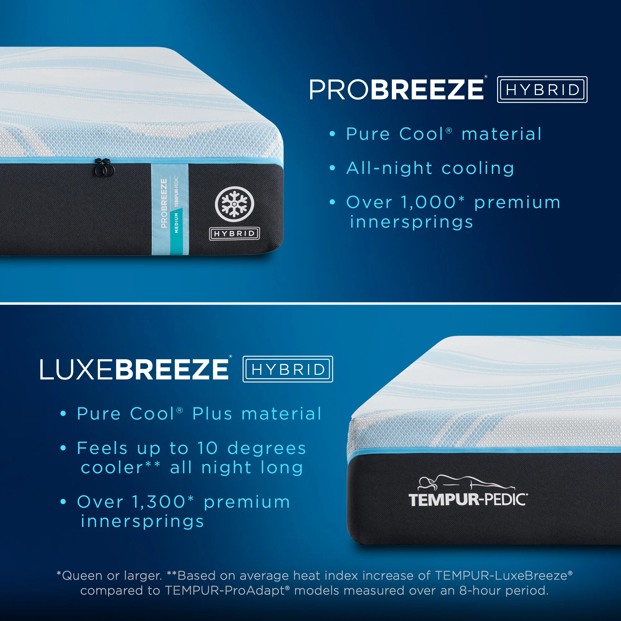 Tempur-ProBreeze Medium 2.0 - Image 8